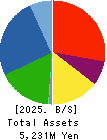 Amatei Incorporated Balance Sheet 2025年Mar期 Amatei Incorporated Balance Sheet 2025年3月期