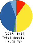 BP Castrol K.K. Balance Sheet 2017年Dec期 BP Castrol K.K. Balance Sheet 2017年12月期