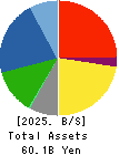 SUNCALL CORPORATION Balance Sheet 2025年Mar期 SUNCALL CORPORATION Balance Sheet 2025年3月期