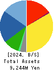 PACIFIC SYSTEMS CORPORATION Balance Sheet 2024年Mar期 PACIFIC SYSTEMS CORPORATION Balance Sheet 2024年3月期