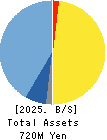 Ficha Inc. Balance Sheet 2025年6月期