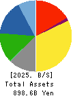 NOK CORPORATION Balance Sheet 2025年Mar期 NOK CORPORATION Balance Sheet 2025年3月期