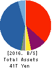 Nomura Holdings, Inc. Balance Sheet 2016年Mar期 Nomura Holdings, Inc. Balance Sheet 2016年3月期