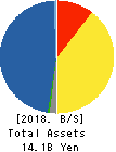 BP Castrol K.K. Balance Sheet 2018年Dec期 BP Castrol K.K. Balance Sheet 2018年12月期