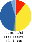 BP Castrol K.K. Balance Sheet 2018年Dec期 BP Castrol K.K. Balance Sheet 2018年12月期