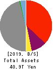 Nomura Holdings, Inc. Balance Sheet 2019年Mar期 Nomura Holdings, Inc. Balance Sheet 2019年3月期
