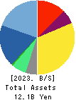 Premier Anti-Aging Co., Ltd. Balance Sheet 2023年Jul期 Premier Anti-Aging Co., Ltd. Balance Sheet 2023年7月期