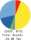 YA-MAN LTD. Balance Sheet 2025年Apr期 YA-MAN LTD. Balance Sheet 2025年4月期