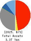 THE TOCHIGI BANK, LTD. Balance Sheet 2025年Mar期 THE TOCHIGI BANK, LTD. Balance Sheet 2025年3月期
