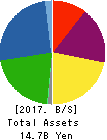 MANDARAKE INC. Balance Sheet 2017年Sep期 MANDARAKE INC. Balance Sheet 2017年9月期