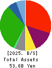 AEON Fantasy Co.,LTD. Balance Sheet 2025年Feb期 AEON Fantasy Co.,LTD. Balance Sheet 2025年2月期