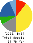 EIZO Corporation Balance Sheet 2025年Mar期 EIZO Corporation Balance Sheet 2025年3月期