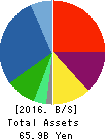 PASCO CORPORATION Balance Sheet 2016年Mar期 PASCO CORPORATION Balance Sheet 2016年3月期