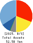 freee K.K. Balance Sheet 2025年6月期