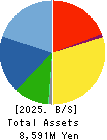 KITAGAWA SEIKI CO.,LTD. Balance Sheet 2025年6月期