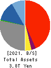 The Awa Bank, Ltd. Balance Sheet 2021年Mar期 The Awa Bank, Ltd. Balance Sheet 2021年3月期