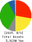 Kin-Ei Corp. Balance Sheet 2025年Jan期 Kin-Ei Corp. Balance Sheet 2025年1月期