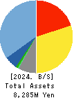 SHOWA SYSTEM ENGINEERING CORPORATION Balance Sheet 2024年Mar期 SHOWA SYSTEM ENGINEERING CORPORATION Balance Sheet 2024年3月期