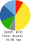 KEL CORPORATION Balance Sheet 2025年Mar期 KEL CORPORATION Balance Sheet 2025年3月期