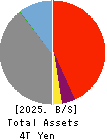 The Miyazaki Bank, Ltd. Balance Sheet 2025年Mar期 The Miyazaki Bank, Ltd. Balance Sheet 2025年3月期