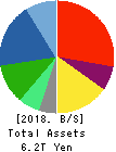 Panasonic Corporation Balance Sheet 2018年Mar期 Panasonic Corporation Balance Sheet 2018年3月期