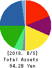 SUMIDA CORPORATION Balance Sheet 2018年12月期