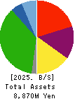 BANNERS CO.,LTD. Balance Sheet 2025年Mar期 BANNERS CO.,LTD. Balance Sheet 2025年3月期