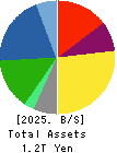 NSK Ltd. Balance Sheet 2025年Mar期 NSK Ltd. Balance Sheet 2025年3月期