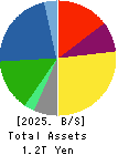 NSK Ltd. Balance Sheet 2025年Mar期 NSK Ltd. Balance Sheet 2025年3月期
