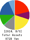TODA CORPORATION Balance Sheet 2024年Mar期 TODA CORPORATION Balance Sheet 2024年3月期