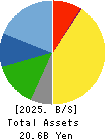DMS INC. Balance Sheet 2025年Mar期 DMS INC. Balance Sheet 2025年3月期