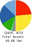 NAKANO CORPORATION Balance Sheet 2025年3月期