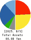 ASAHI KOGYOSHA CO.,LTD. Balance Sheet 2025年Mar期 ASAHI KOGYOSHA CO.,LTD. Balance Sheet 2025年3月期
