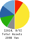 FUKUDA DENSHI CO.,LTD. Balance Sheet 2024年Mar期 FUKUDA DENSHI CO.,LTD. Balance Sheet 2024年3月期