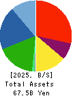 FALTEC Co.,Ltd. Balance Sheet 2025年Mar期 FALTEC Co.,Ltd. Balance Sheet 2025年3月期