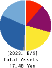 TASUKI Corporation Balance Sheet 2023年9月期