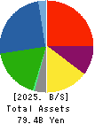 Watahan & Co.,Ltd. Balance Sheet 2025年3月期