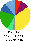 JTEC CORPORATION Balance Sheet 2022年6月期