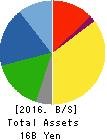 OWARI PRECISE PRODUCTS CO.,LTD. Balance Sheet 2016年Mar期 OWARI PRECISE PRODUCTS CO.,LTD. Balance Sheet 2016年3月期