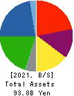 MIKUNI CORPORATION Balance Sheet 2021年3月期