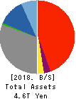 The Kiyo Bank, Ltd. Balance Sheet 2018年Mar期 The Kiyo Bank, Ltd. Balance Sheet 2018年3月期