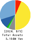 ASO INTERNATIONAL,INC. Balance Sheet 2024年Jun期 ASO INTERNATIONAL,INC. Balance Sheet 2024年6月期