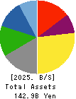 CHUO SPRING CO.,LTD. Balance Sheet 2025年Mar期 CHUO SPRING CO.,LTD. Balance Sheet 2025年3月期