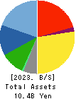 JASON CO.,LTD. Balance Sheet 2023年Feb期 JASON CO.,LTD. Balance Sheet 2023年2月期