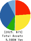 TAKASAGO TEKKO K.K. Balance Sheet 2025年Mar期 TAKASAGO TEKKO K.K. Balance Sheet 2025年3月期