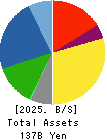 S&B FOODS INC. Balance Sheet 2025年3月期