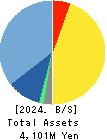 GRID Inc. Balance Sheet 2024年Jun期 GRID Inc. Balance Sheet 2024年6月期