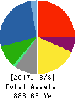 FUJI ELECTRIC CO.,LTD. Balance Sheet 2017年Mar期 FUJI ELECTRIC CO.,LTD. Balance Sheet 2017年3月期