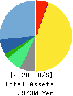 IRRC Corporation Balance Sheet 2020年Jun期 IRRC Corporation Balance Sheet 2020年6月期