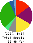 Yamatane Corporation Balance Sheet 2024年Mar期 Yamatane Corporation Balance Sheet 2024年3月期